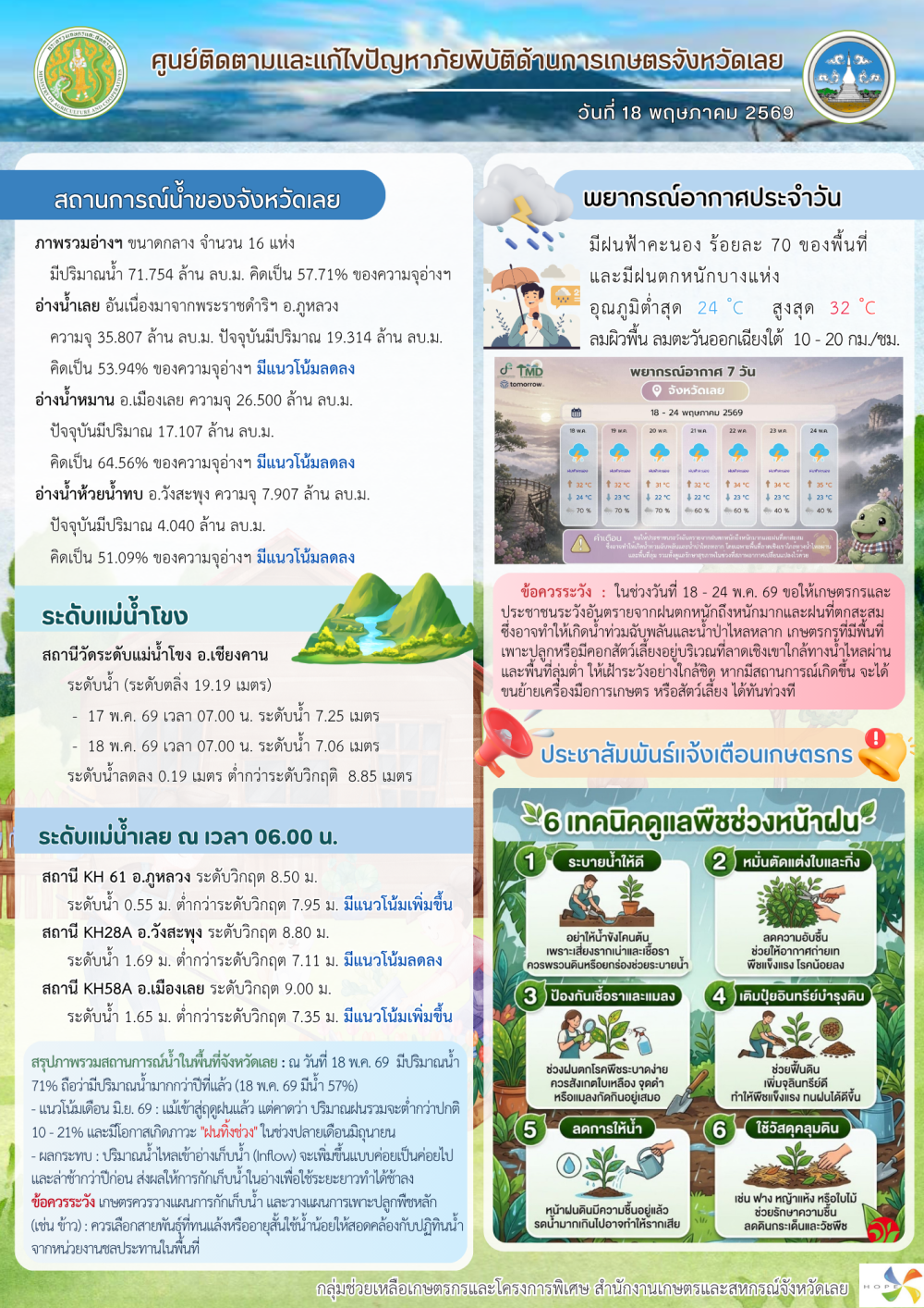 ศูนย์ติดตามและแก้ไขปัญหาภัยพิบัติด้านการเกษตร