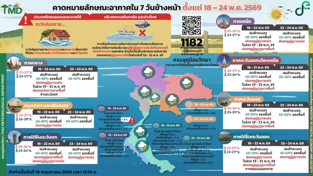 คาดหมายลักษณะอากาศ