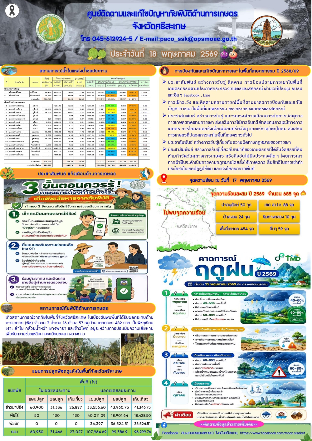 รายงานศูนย์ติดตามและแก้ไขปัญหาภัยพิบัติด้านการเกษตรจังหวัดศรีสะเกษ
