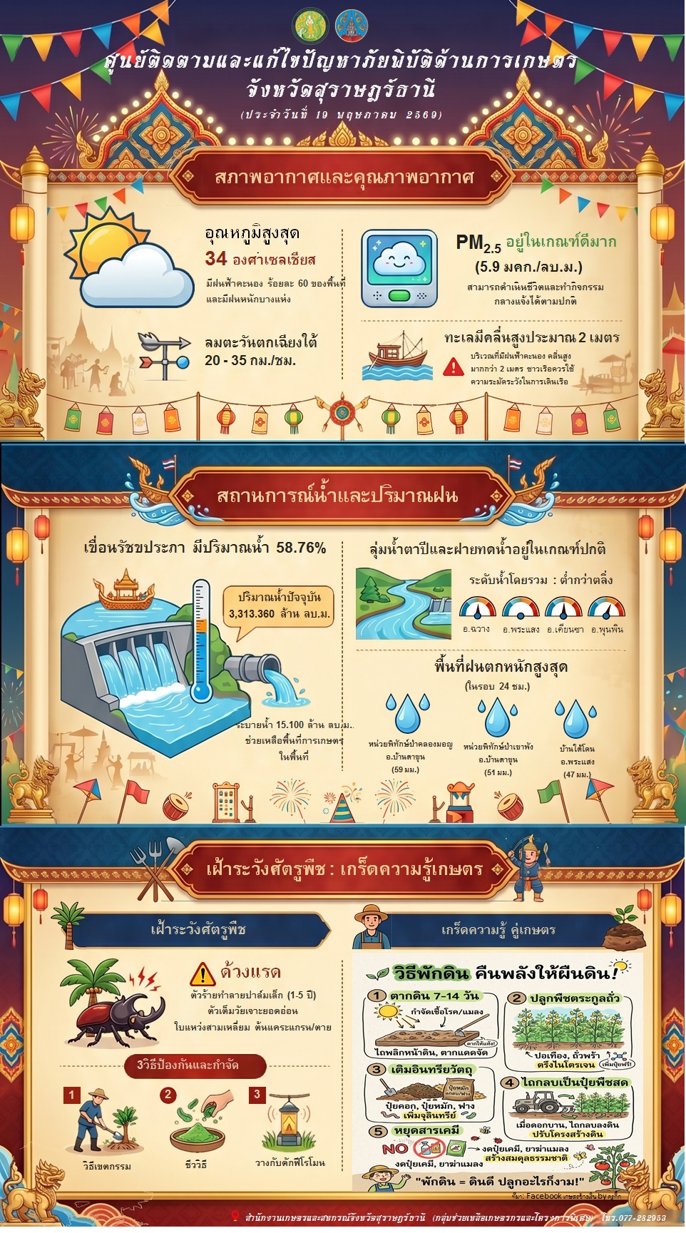 รายงานสถานการณ์ประจำวัน