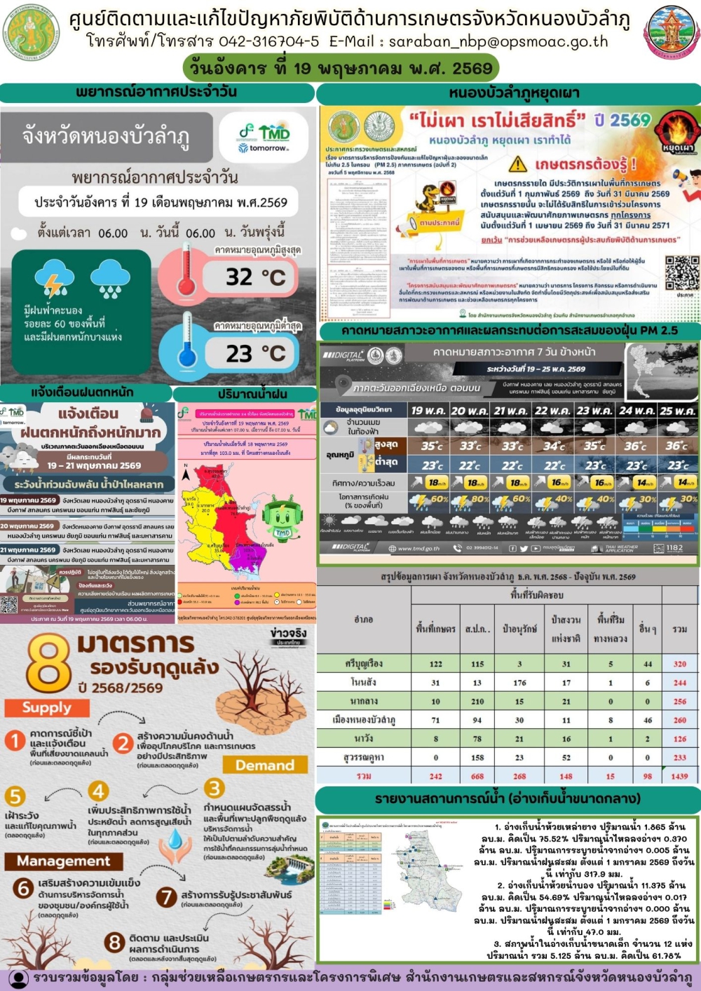ศูนย์ติดตามและแก้ไขปัญหาภัยพิบัติด้านการเกษตรจังหวัดหนองบัวลำภู