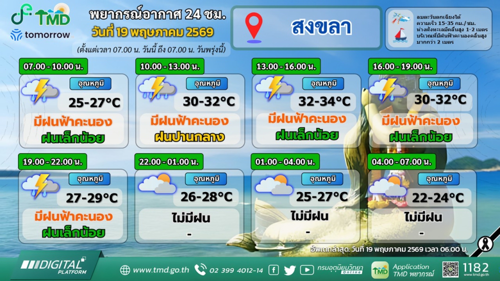 พยากรณ์อากาศภาคใต้ฝั่งตะวันออก