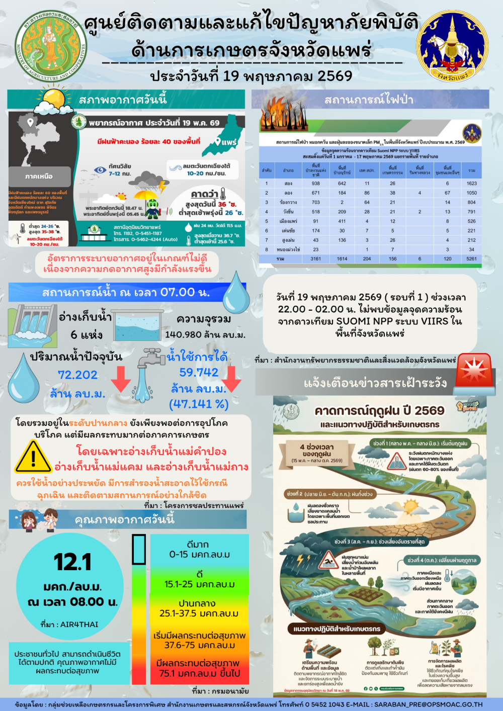 ศูนย์ติดตามและแก้ไขปัญหาภัยพิบัติด้านการเกษตรจังหวัดแพร่