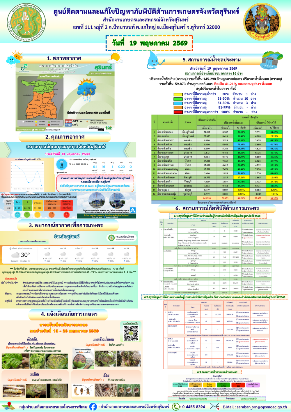 รายงานศูนย์ติดตามและแก้ไขปัญหาภัยพิบัติด้านการเกษตรจังหวัดสุรินทร์