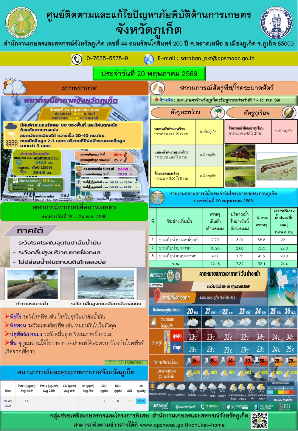 รายงานสถานการณ์ภัยพิบัติด้านการเกษตรจังหวัดภูเก็ตประจำวันที