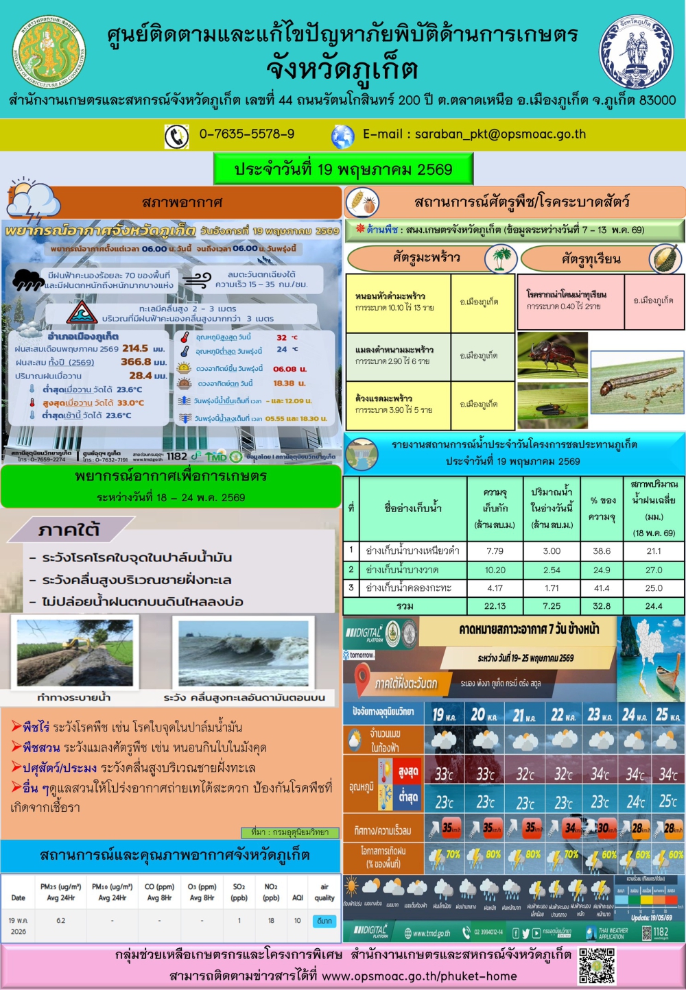 รายงานสถานการณ์ภัยพิบัติด้านการเกษตรจังหวัดภูเก็ตประจำวันที