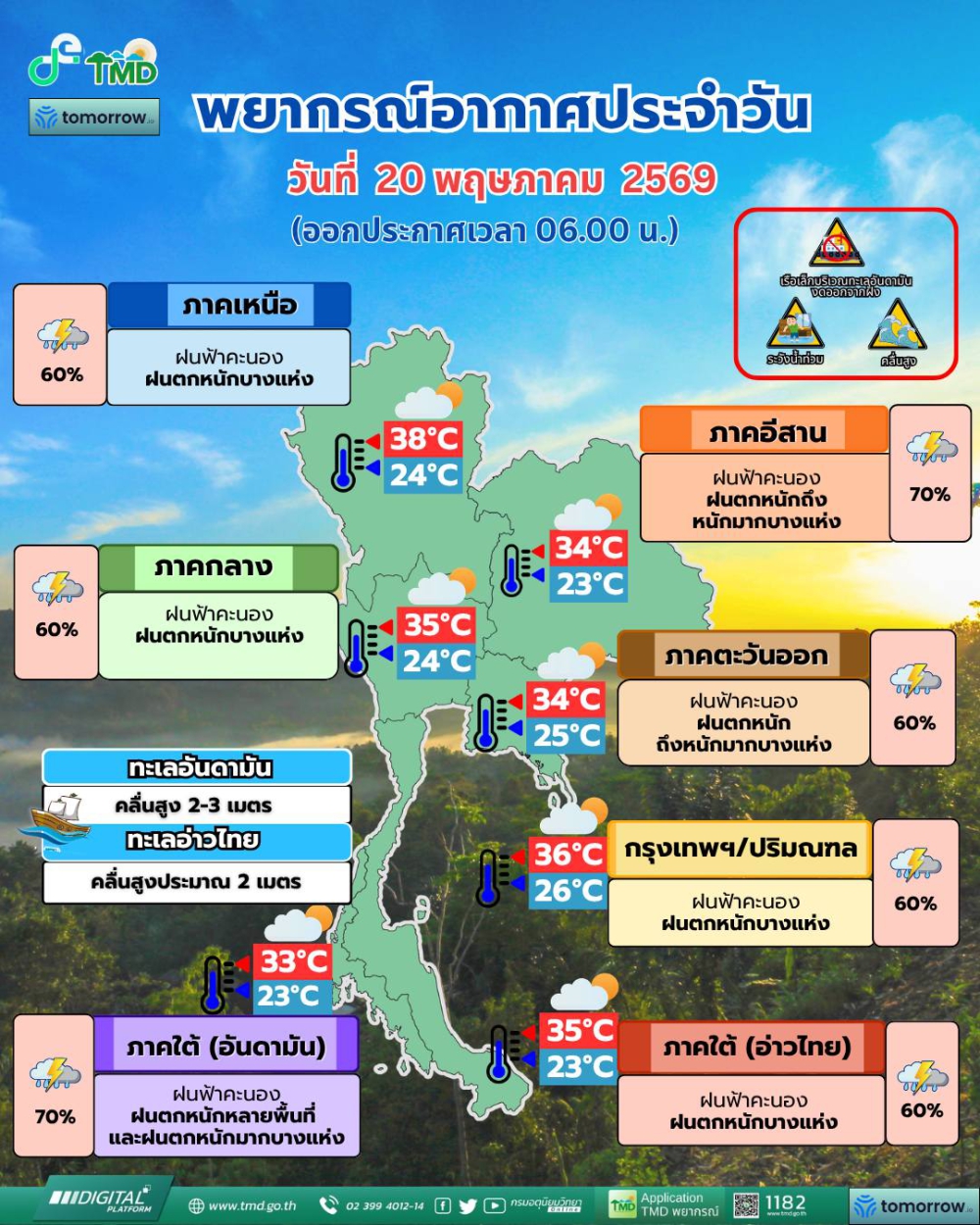 พยากรณ์อากาศประจำวันที่ 20 พฤษภาคม 2569
