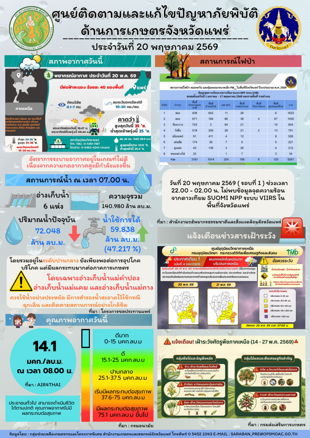 ศูนย์ติดตามและแก้ไขปัญหาภัยพิบัติด้านการเกษตรจังหวัดแพร่