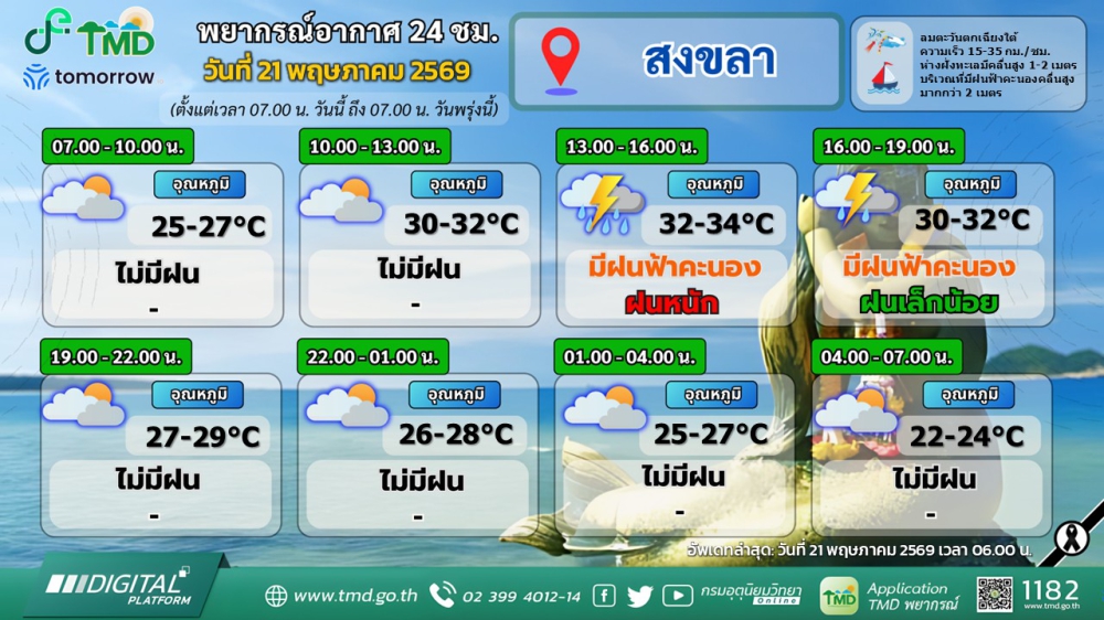 พยากรณ์อากาศภาคใต้ฝั่งตะวันออก