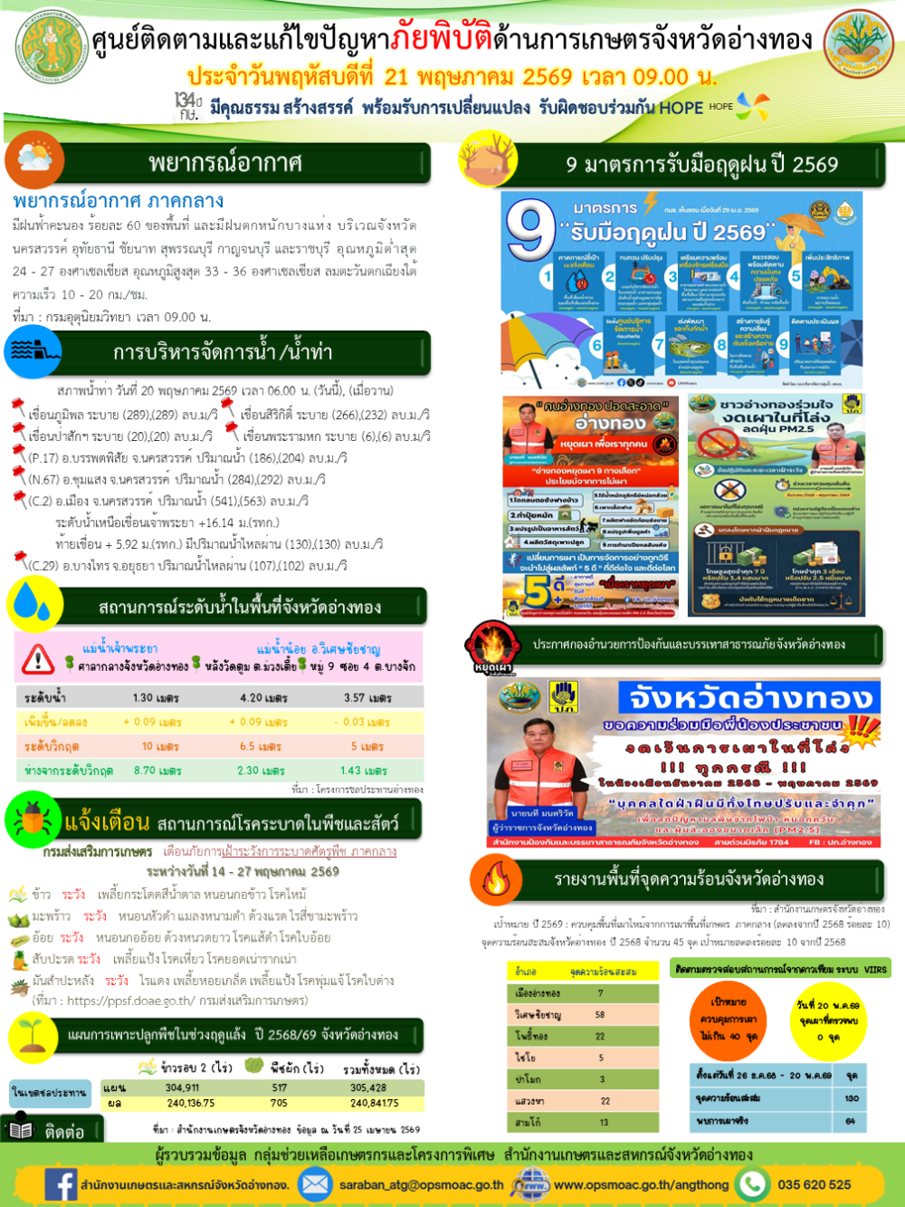ศูนย์ติดตามและแก้ไขปัญหาภัยพิบัติด้านการเกษตรจังหวัดอ่างทอง