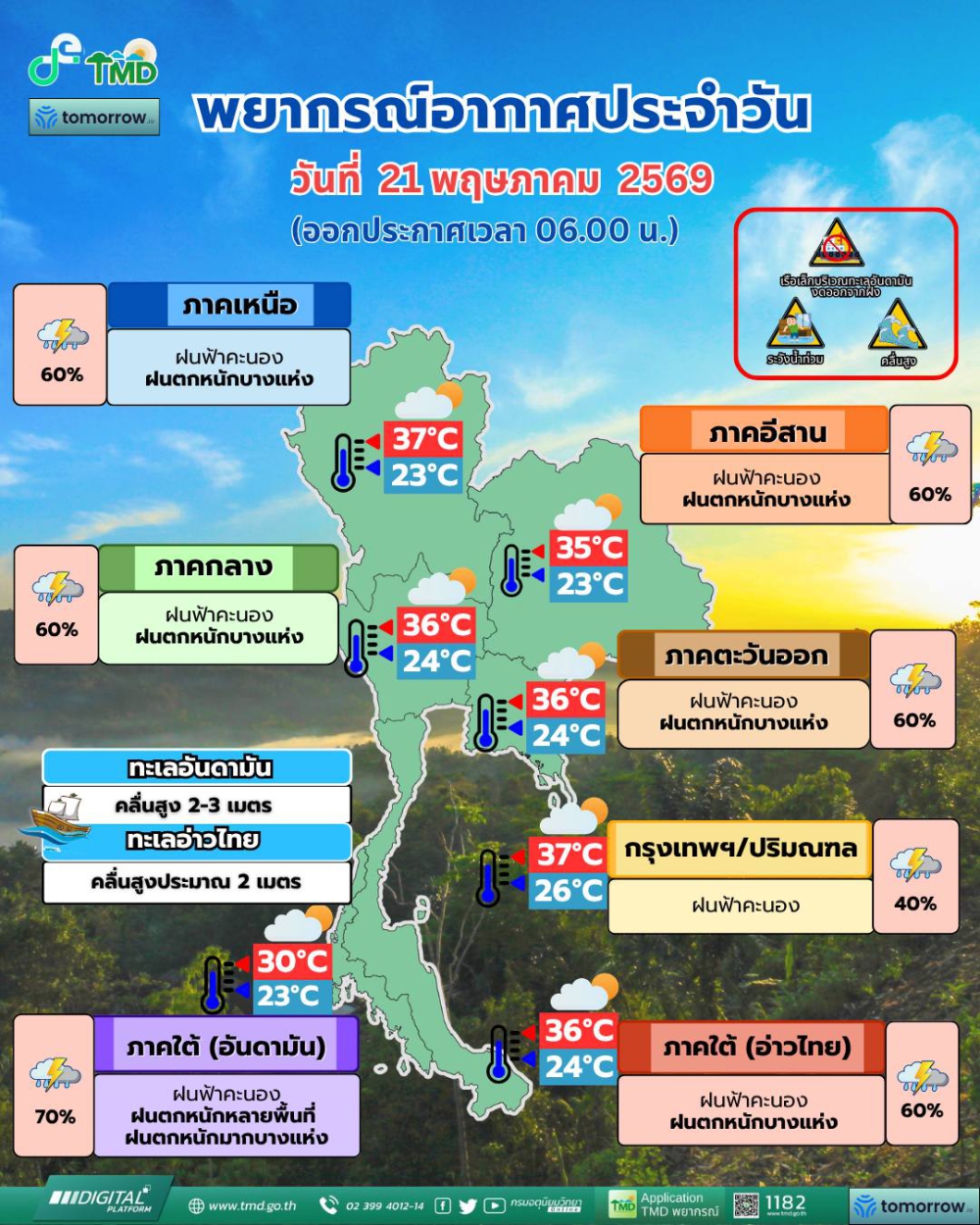 พยากรณ์อากาศประจำวันที่ 21 พฤษภาคม 2569