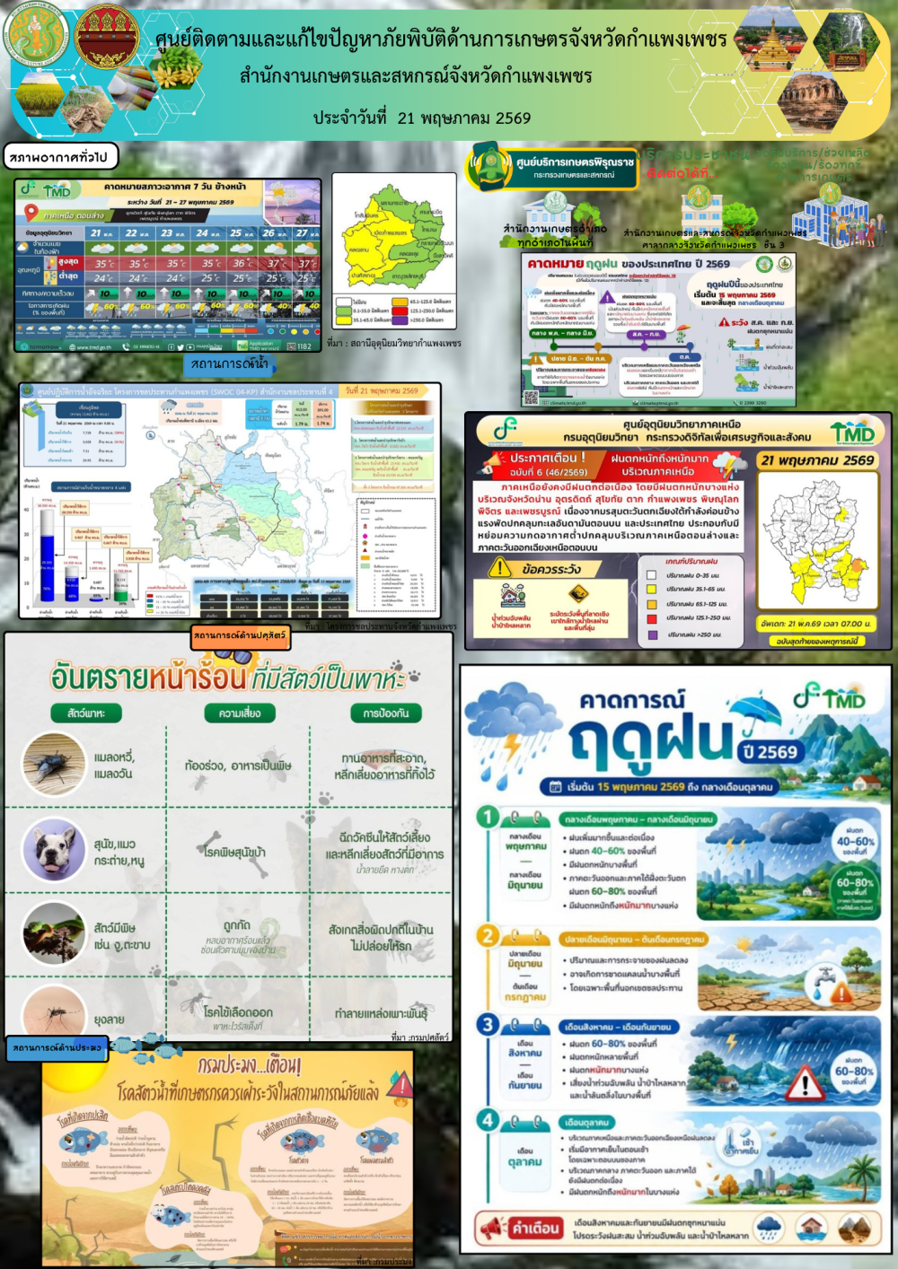 ศูนย์ติดตามและแก้ไขปัญหาภัยพิบัติด้านเกษตรจังหวัดกำแพงเพชร