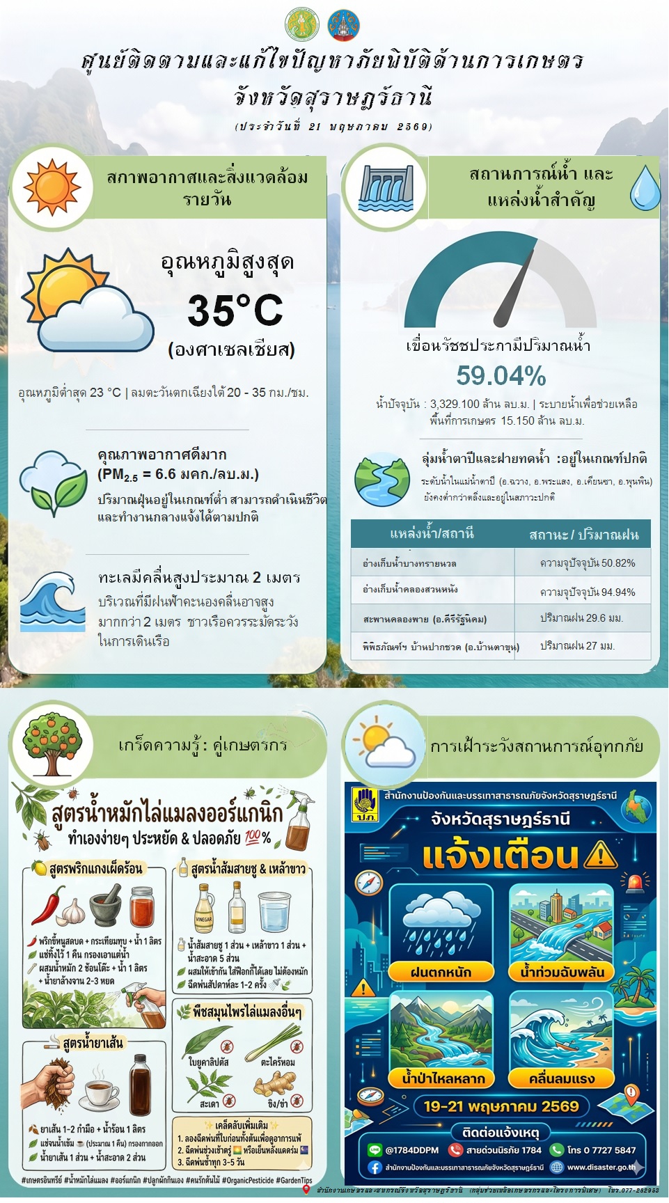 รายงานสถานการณ์ประจำวัน
