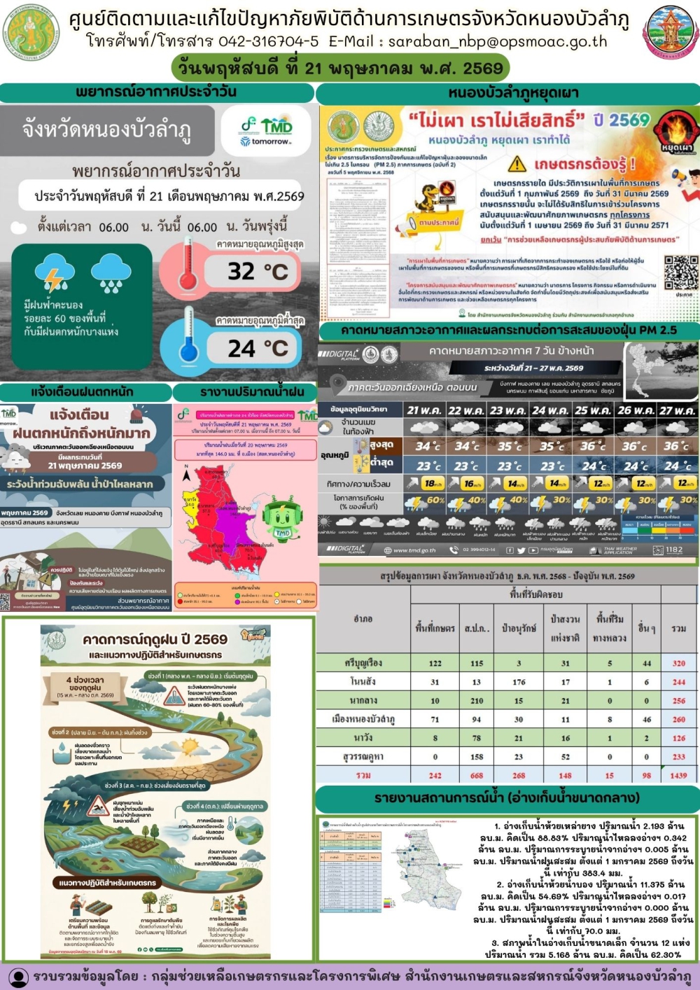ศูนย์ติดตามและแก้ไขปัญหาภัยพิบัติด้านการเกษตรจังหวัดหนองบัวลำภู