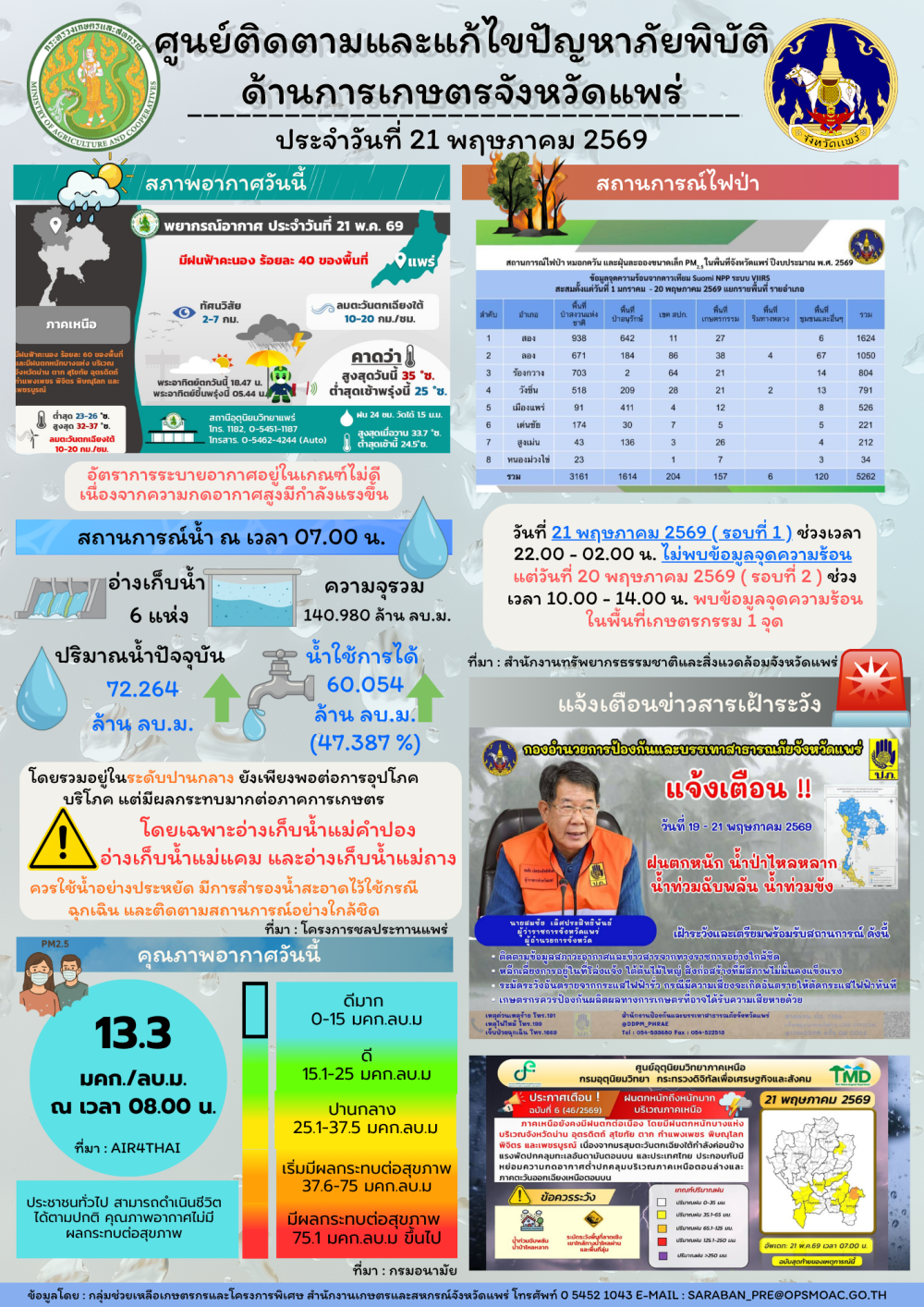 ศูนย์ติดตามและแก้ไขปัญหาภัยพิบัติด้านการเกษตรจังหวัดแพร่