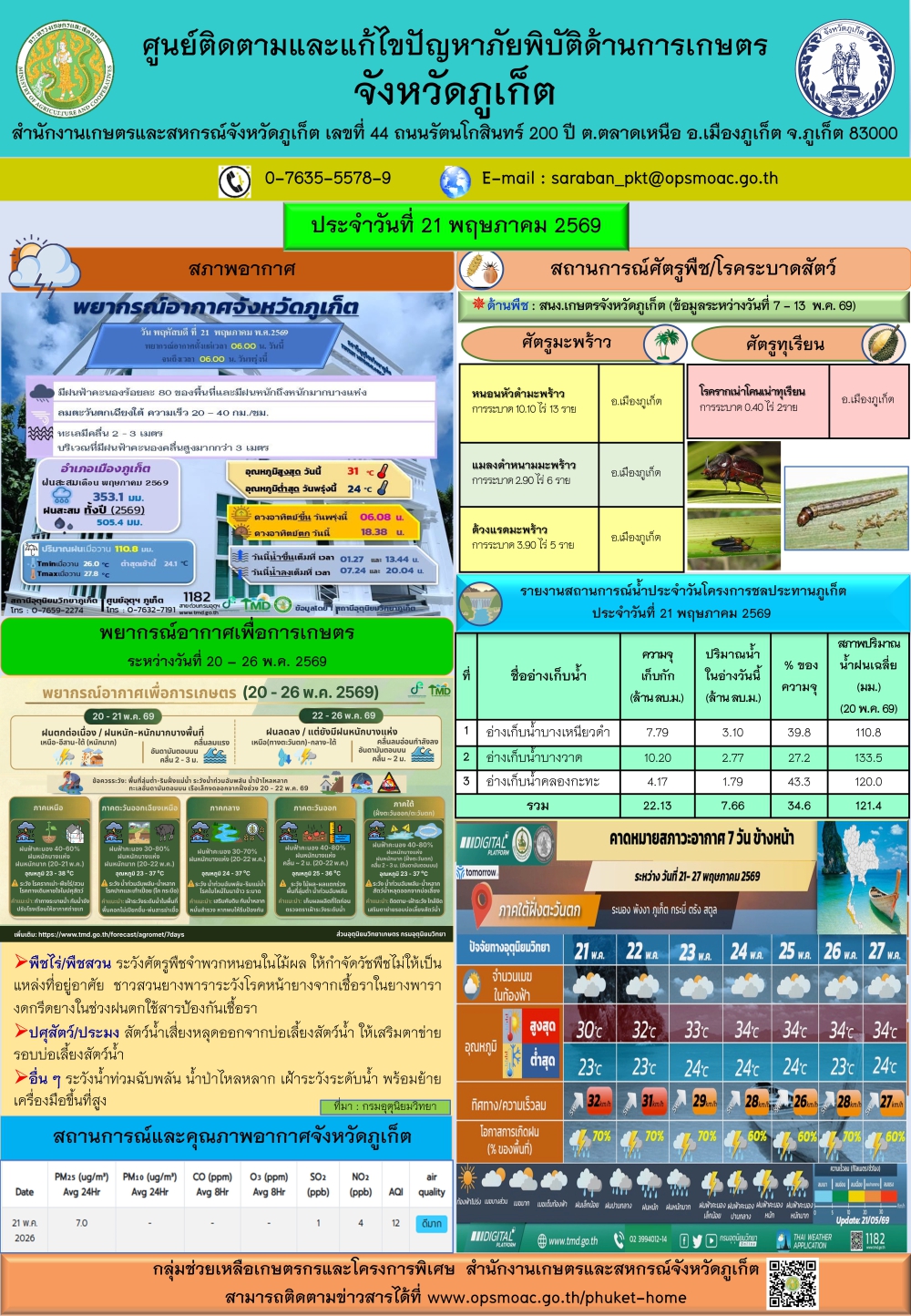 รายงานสถานการณ์ภัยพิบัติด้านการเกษตรจังหวัดภูเก็ตประจำวันที