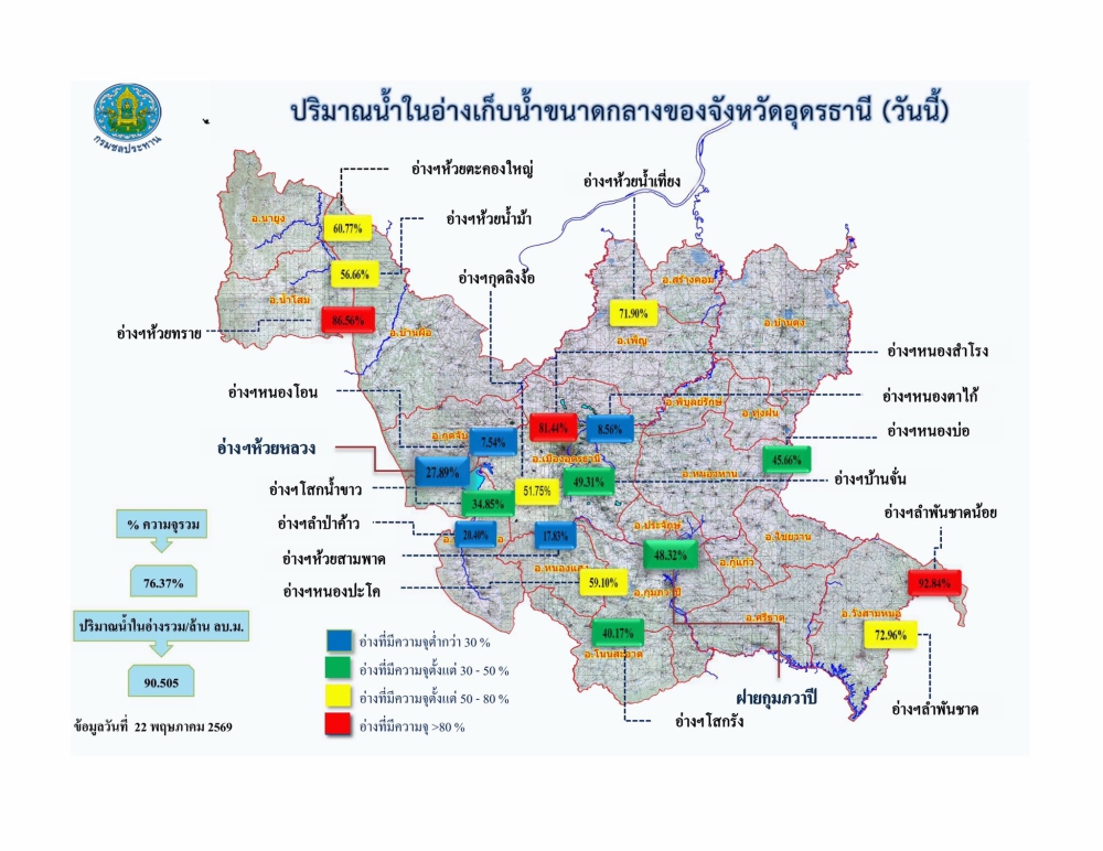 รายงานสถานการณ์น้ำ