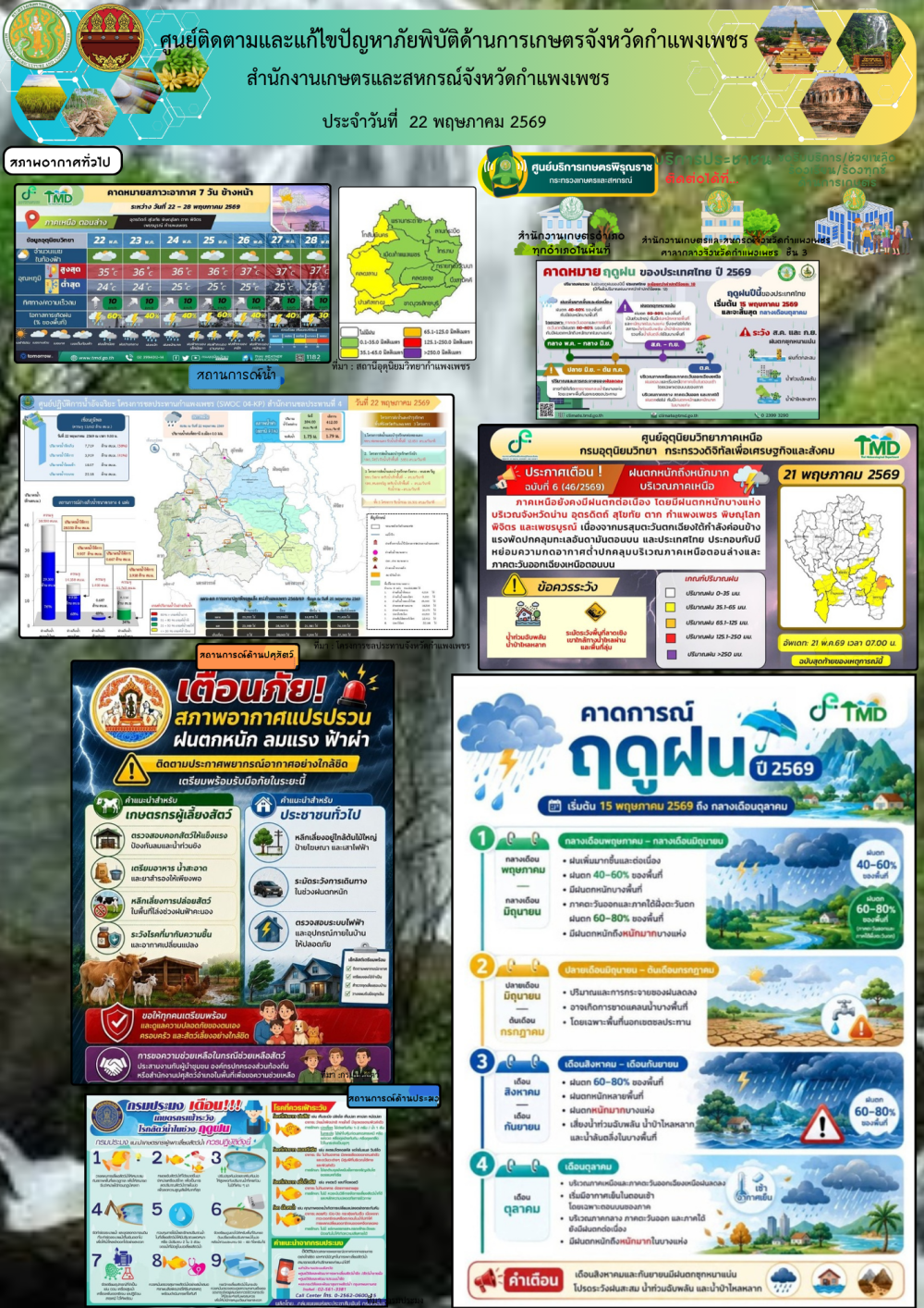 ศูนย์ติดตามและแก้ไขปัญหาภัยพิบัติด้านเกษตรจังหวัดกำแพงเพชร