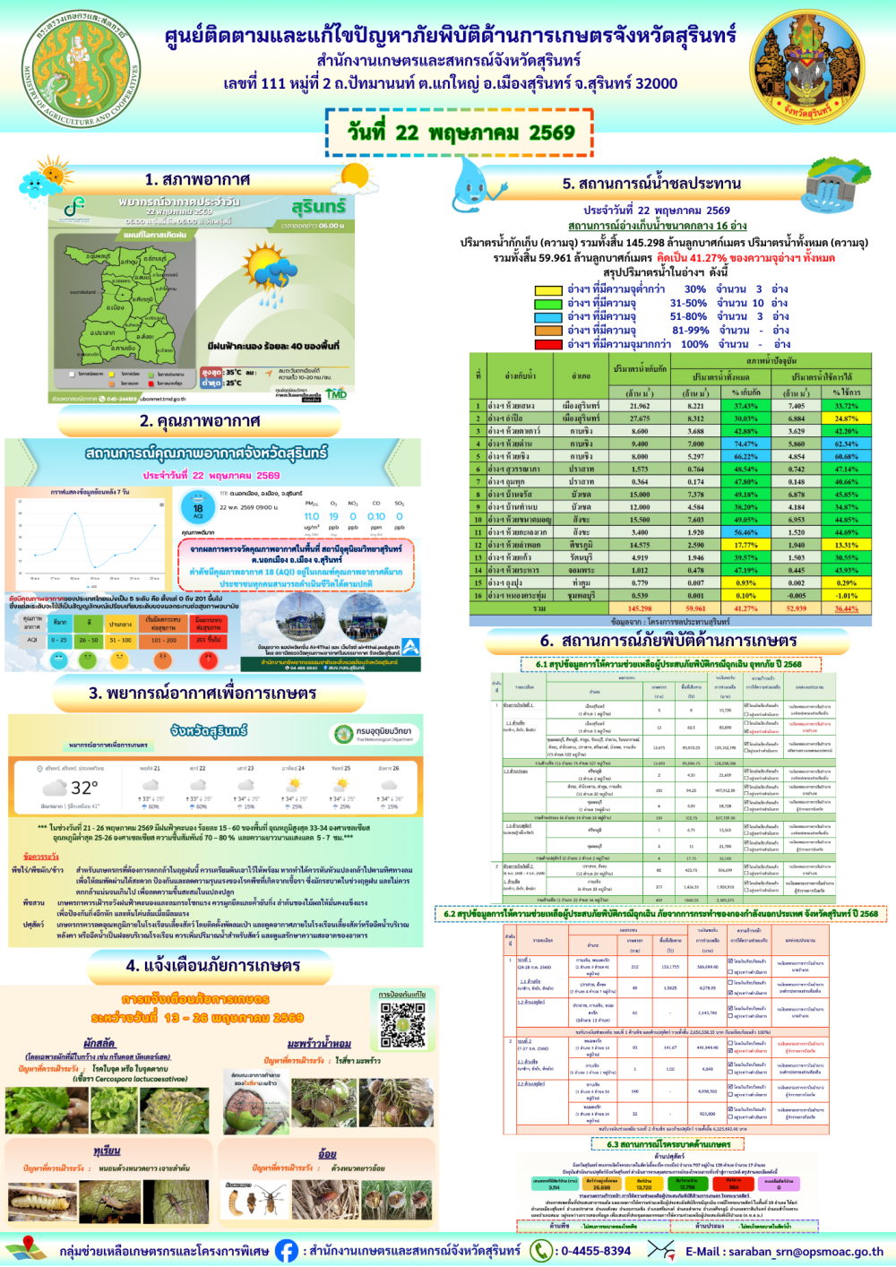 รายงานศูนย์ติดตามและแก้ไขปัญหาภัยพิบัติด้านการเกษตรจังหวัดสุรินทร์