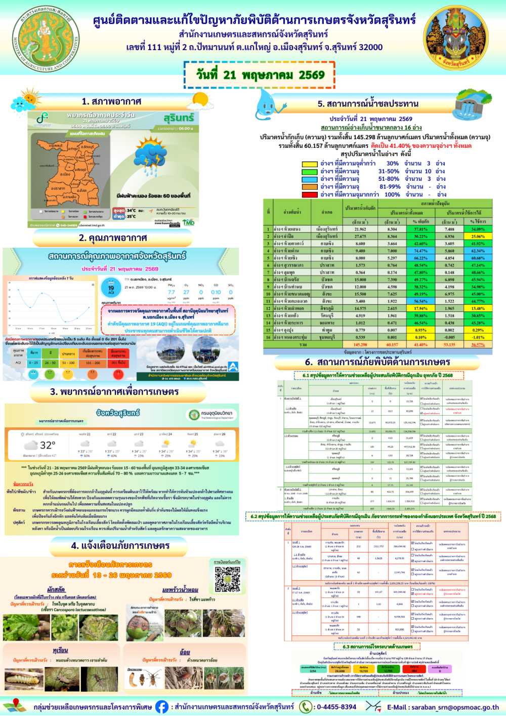 รายงานศูนย์ติดตามและแก้ไขปัญหาภัยพิบัติด้านการเกษตรจังหวัดสุรินทร์