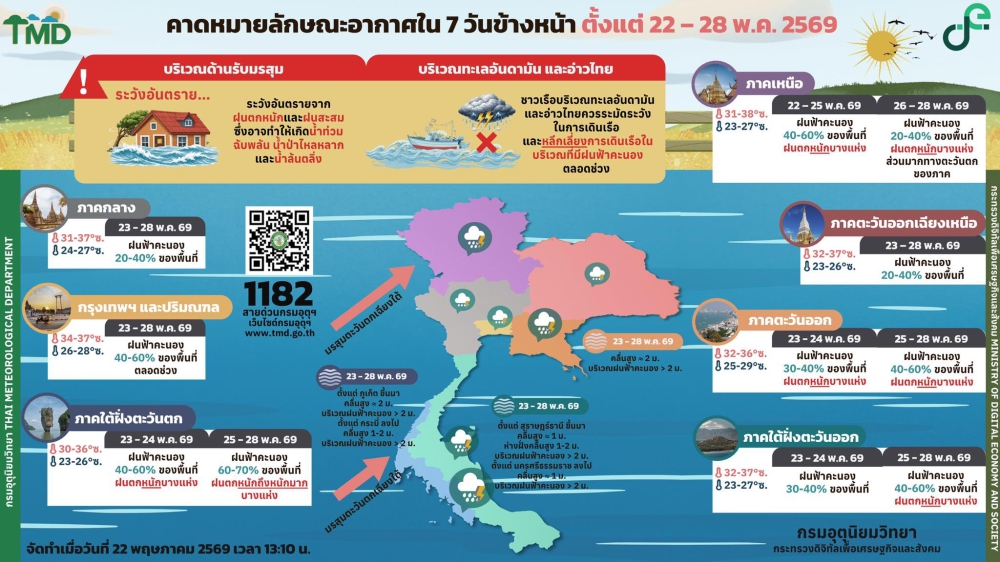 คาดหมายลักษณะอากาศ