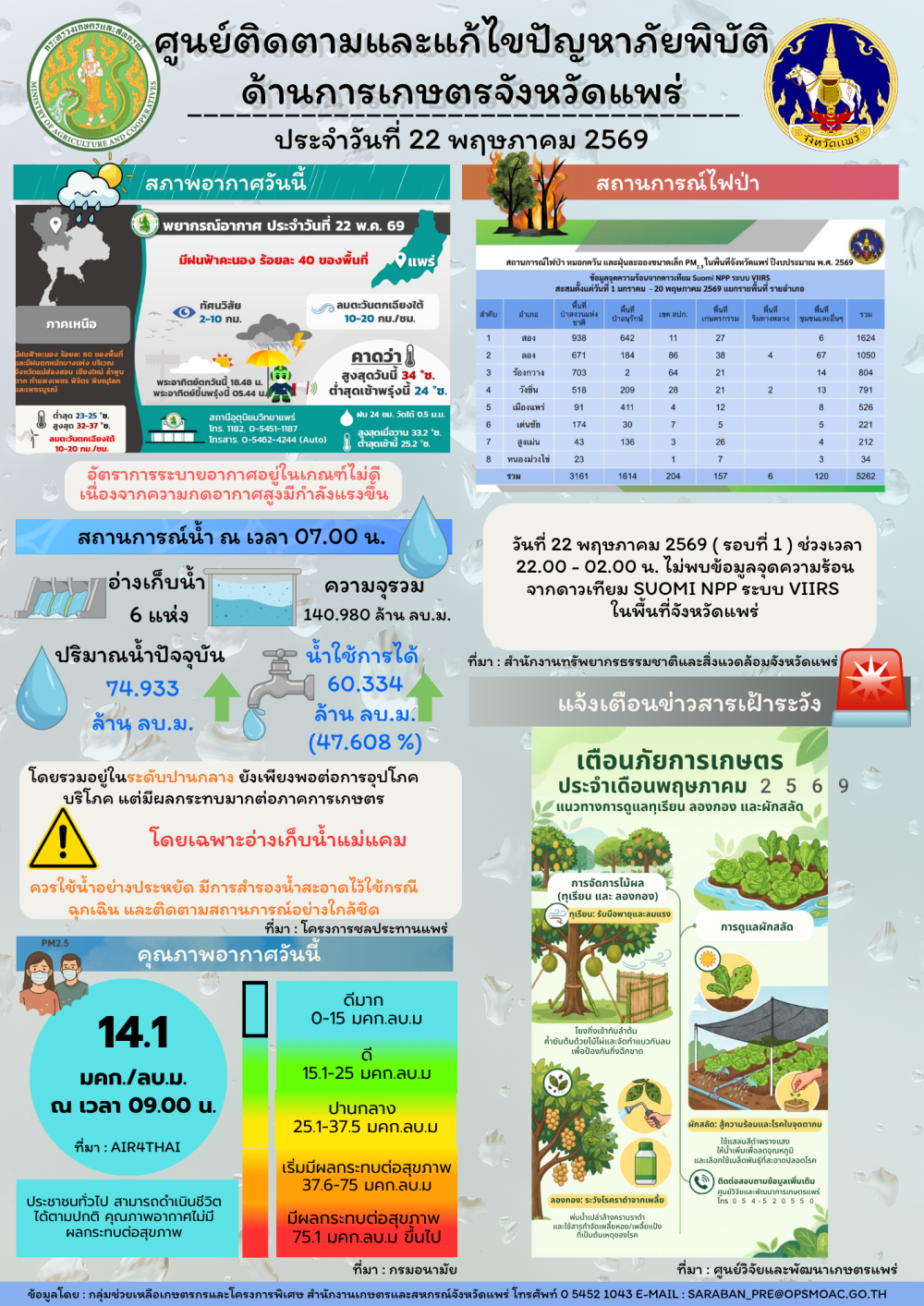 ศูนย์ติดตามและแก้ไขปัญหาภัยพิบัติด้านการเกษตรจังหวัดแพร่