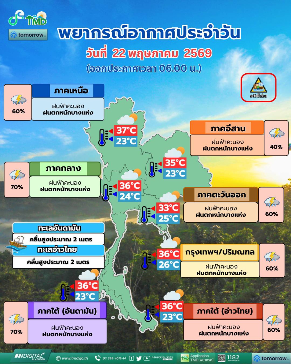 พยากรณ์อากาศประจำวันที่ 22 พฤษภาคม 2569