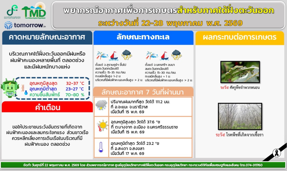 พยากรณ์อากาศเพื่อการเกษตรบริเวณภาคใต้ฝั่งตะวันออก