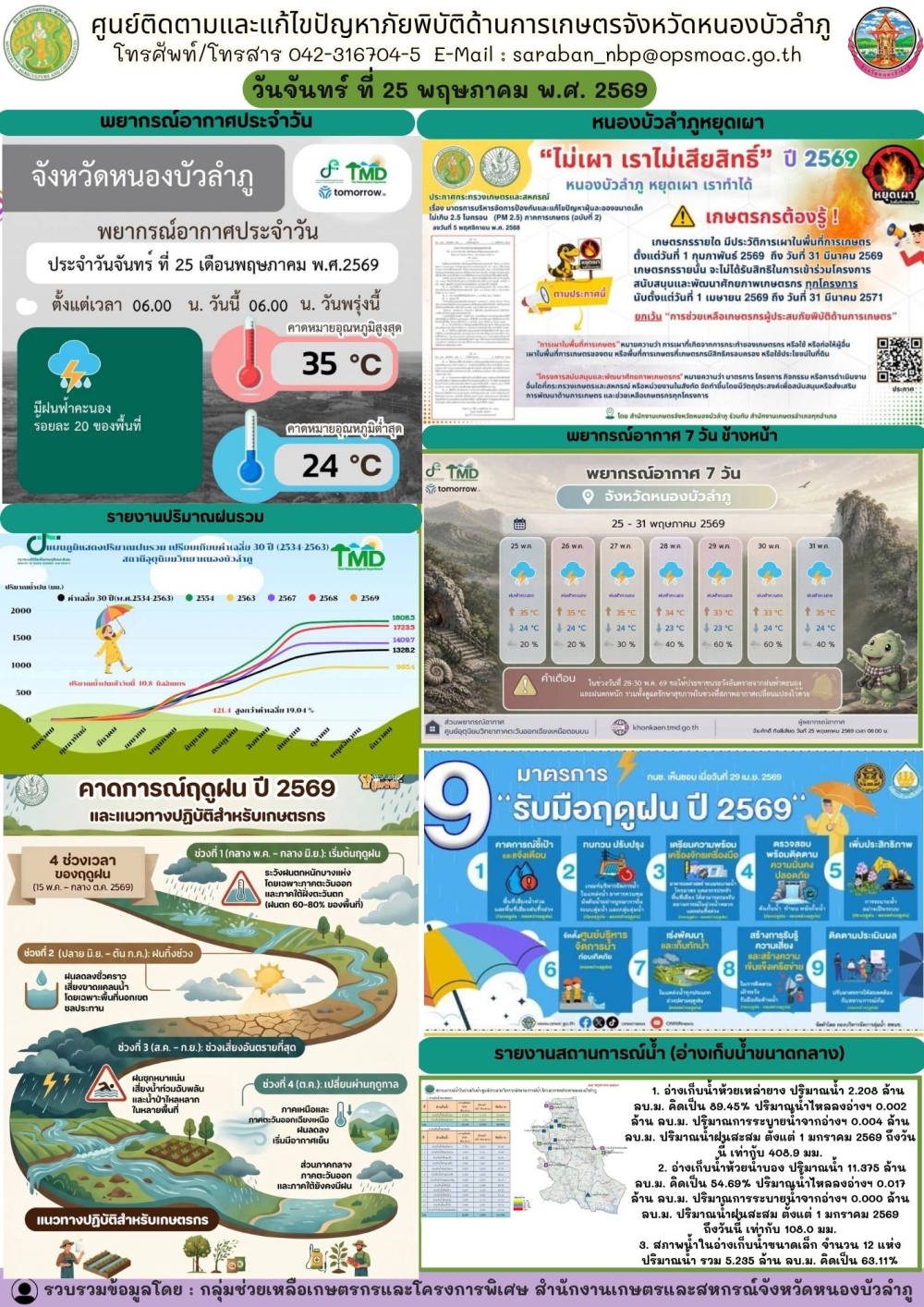 ศูนย์ติดตามและแก้ไขปัญหาภัยพิบัติด้านการเกษตรจังหวัดหนองบัวลำภู