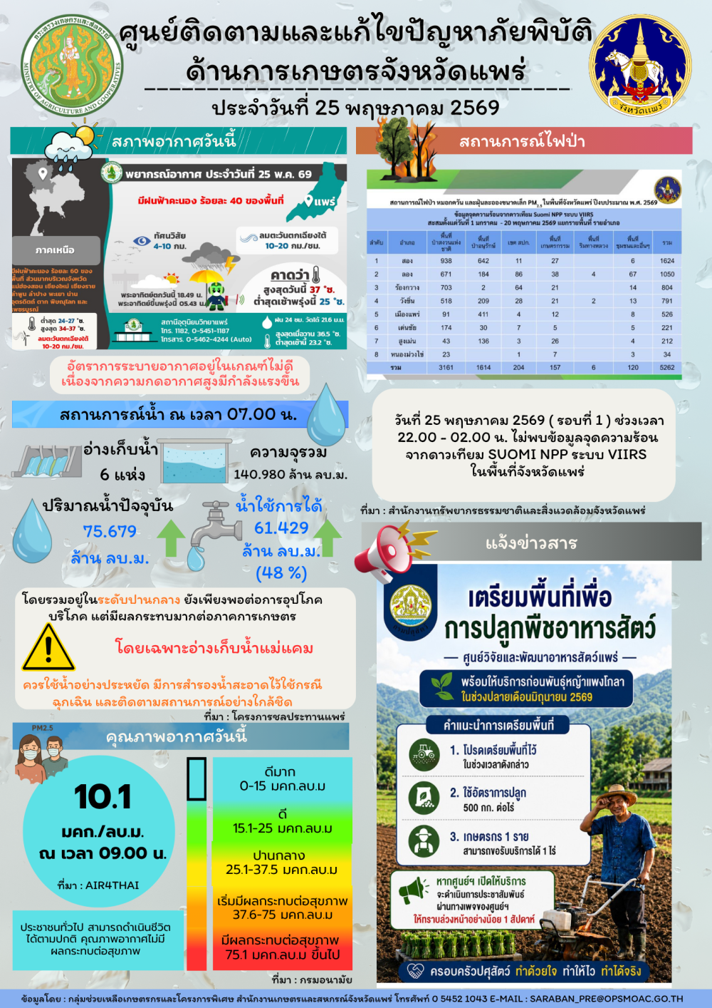 ศูนย์ติดตามและแก้ไขปัญหาภัยพิบัติด้านการเกษตรจังหวัดแพร่