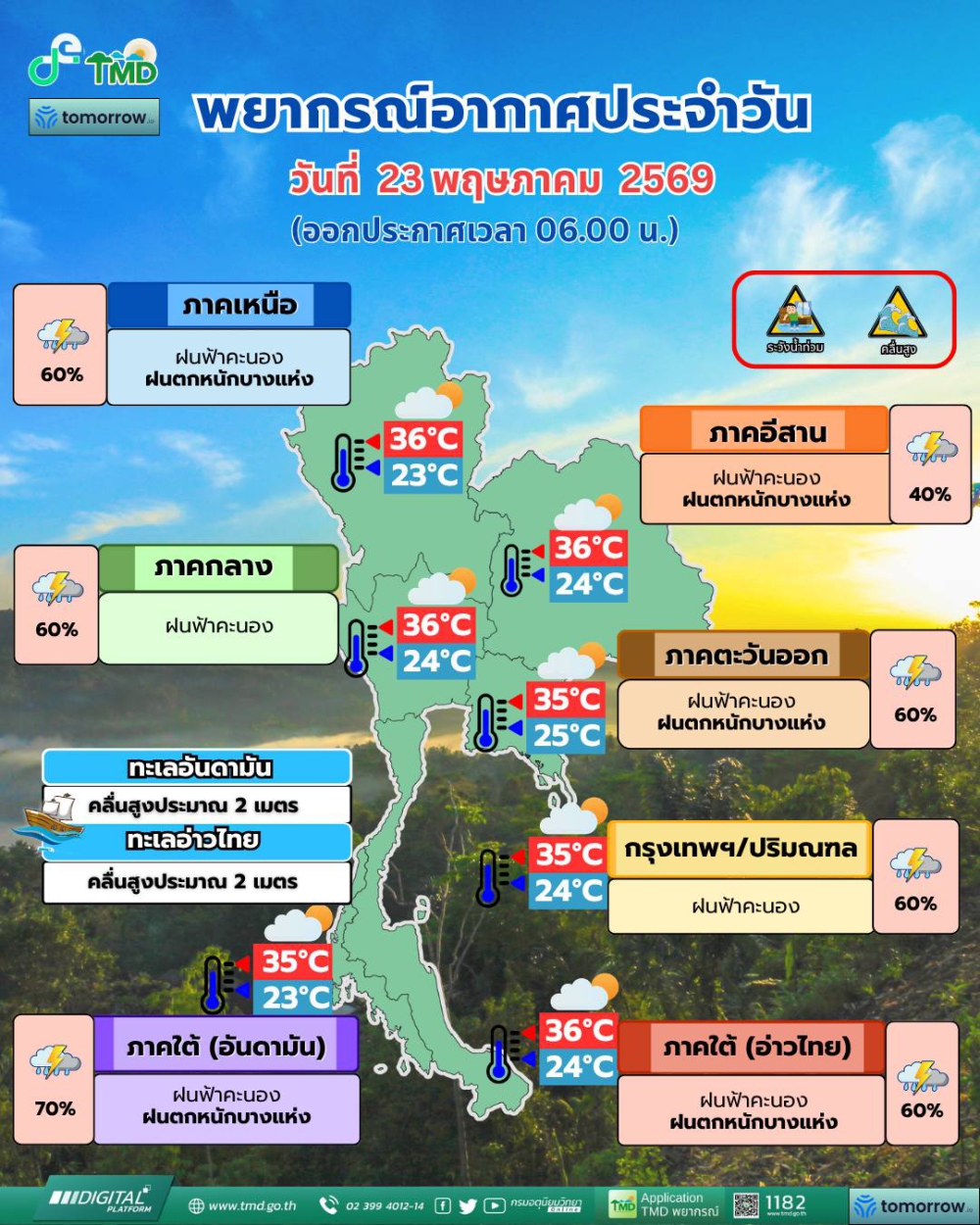 พยากรณ์อากาศประจำวันที่ 23 พฤษภาคม 2569