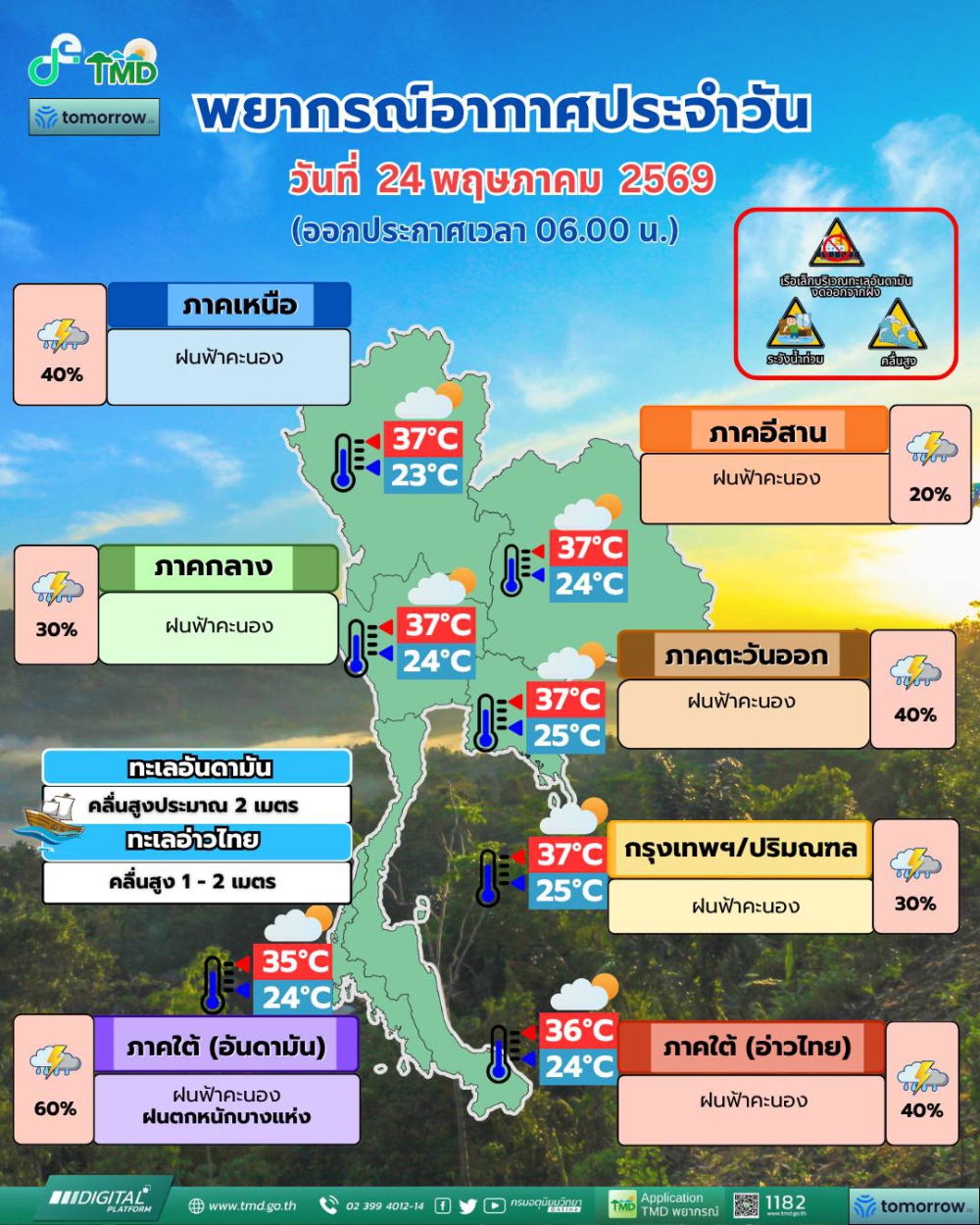 พยากรณ์อากาศประจำวันที่ 24 พฤษภาคม 2569