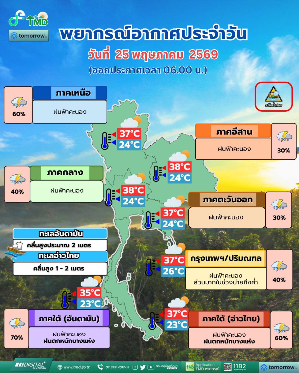 พยากรณ์อากาศประจำวันที่ 25 พฤษภาคม 2569
