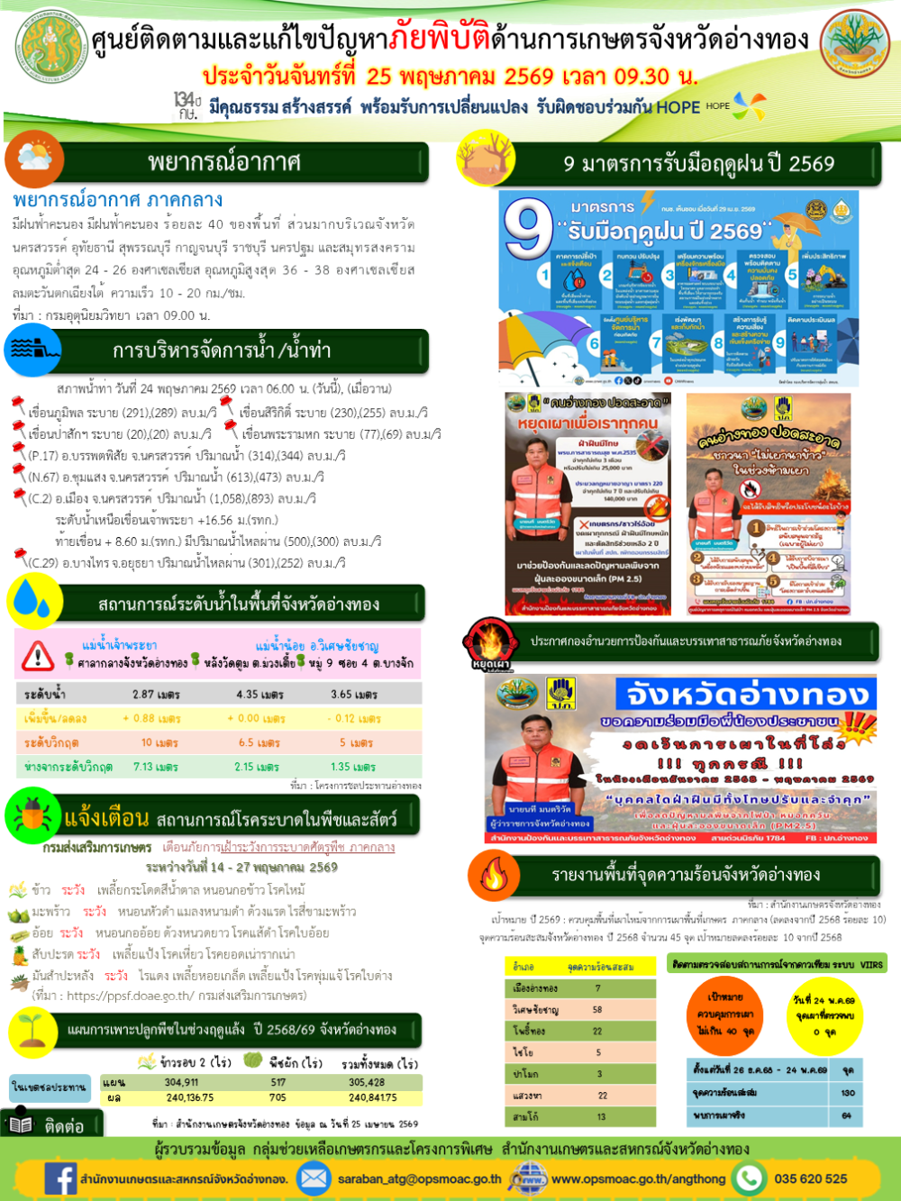 ศูนย์ติดตามและแก้ไขปัญหาภัยพิบัติด้านการเกษตรจังหวัดอ่างทอง