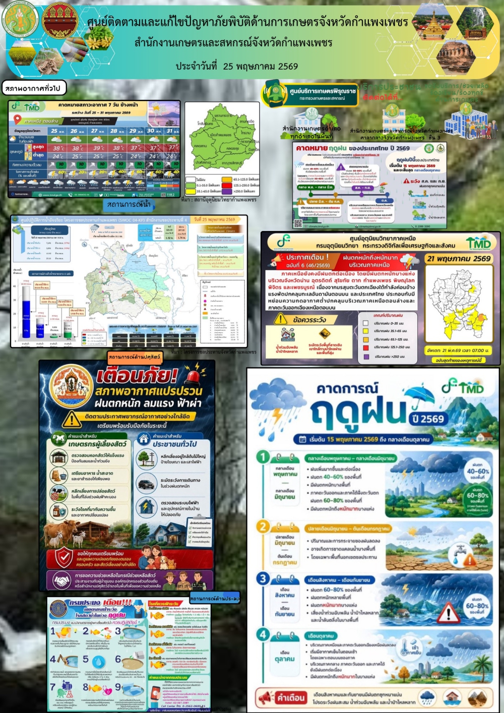 ศูนย์ติดตามและแก้ไขปัญหาภัยพิบัติด้านเกษตรจังหวัดกำแพงเพชร