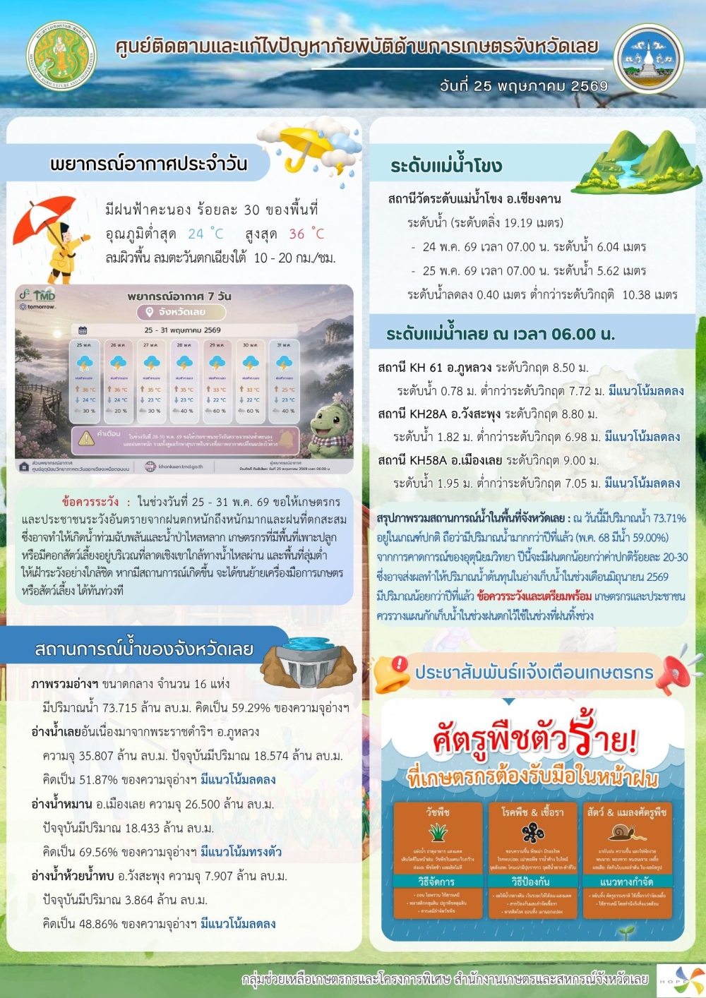ศูนย์ติดตามและแก้ไขปัญหาภัยพิบัติด้านการเกษตร