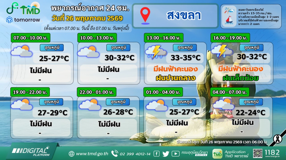 พยากรณ์อากาศภาคใต้ฝั่งตะวันออก ประจำวันที่ 26 พฤษภาคม 2569