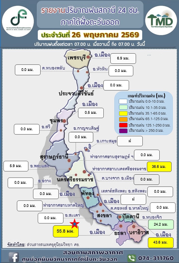 รายงานปริมาณฝนอำเภอ