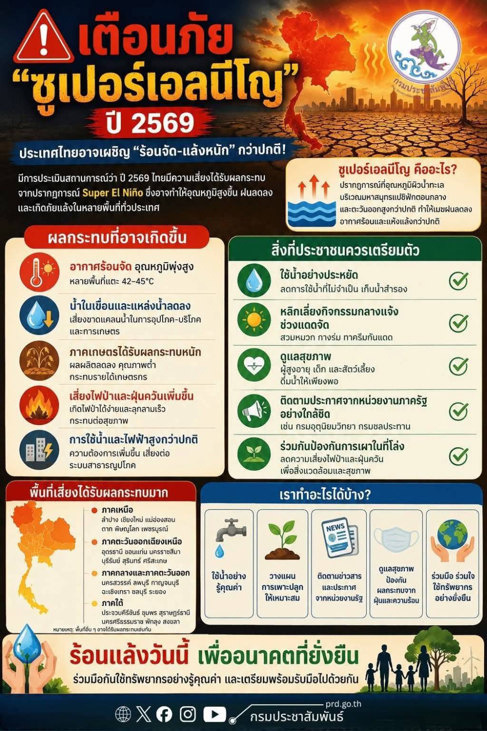 เตือนภัย ซูเปอร์เอลนีโญ ปี 2569
