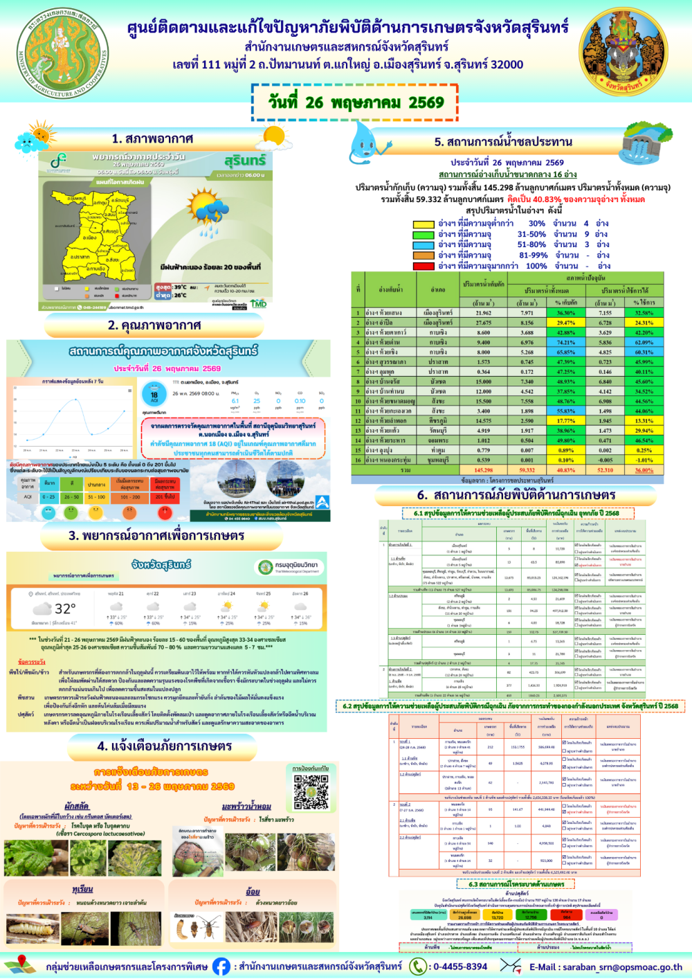 รายงานศูนย์ติดตามและแก้ไขปัญหาภัยพิบัติด้านการเกษตรจังหวัดสุรินทร์