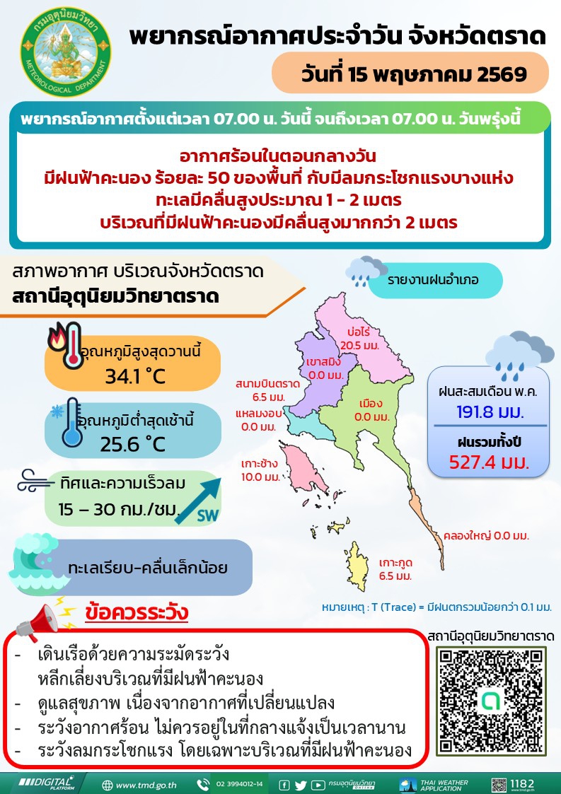 พยากรณ์อากาศประจำวันที่ 15 พฤษภาคม 2569