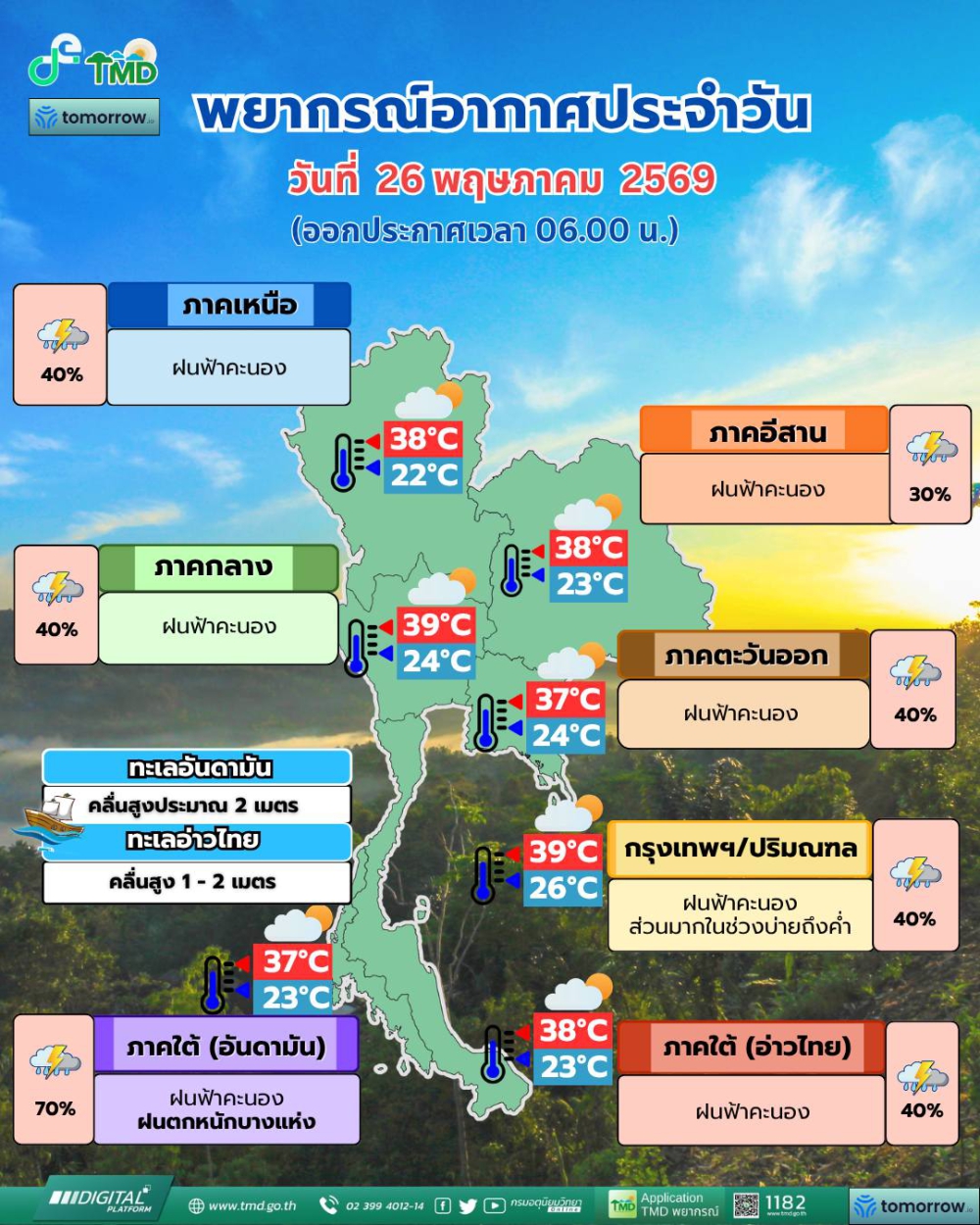พยากรณ์อากาศรายภาคพร้อมแผนที่พื้นที่คาดการณ์ความเสี่ยงในการเกิดภัย
