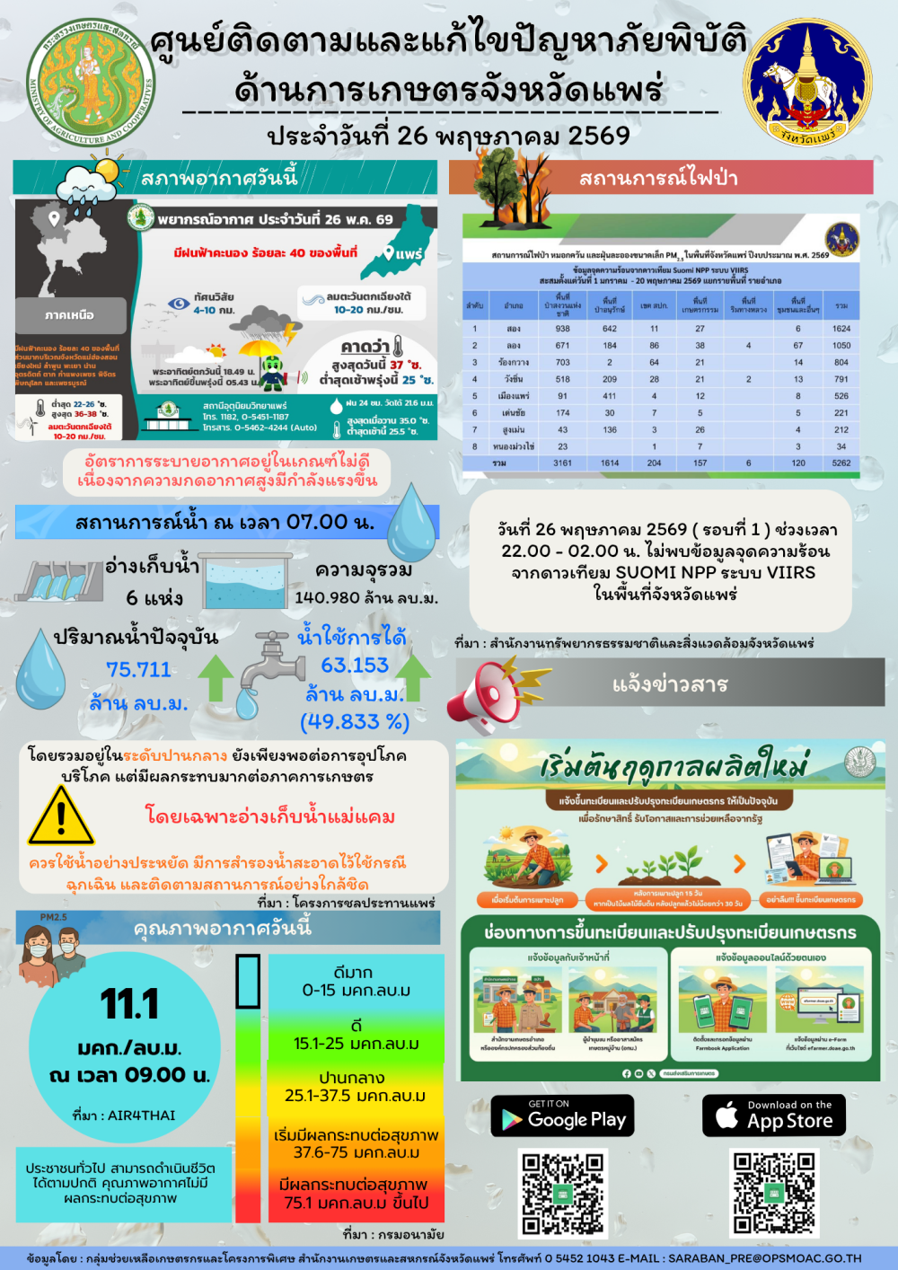 ศูนย์ติดตามและแก้ไขปัญหาภัยพิบัติด้านการเกษตรจังหวัดแพร่