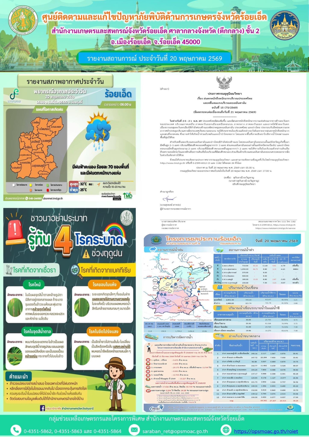 รายงานการติดตามและแก้ไขปัญหาภัยพิบัติด้านการเกษตรจังหวัดร้อยเอ็ด