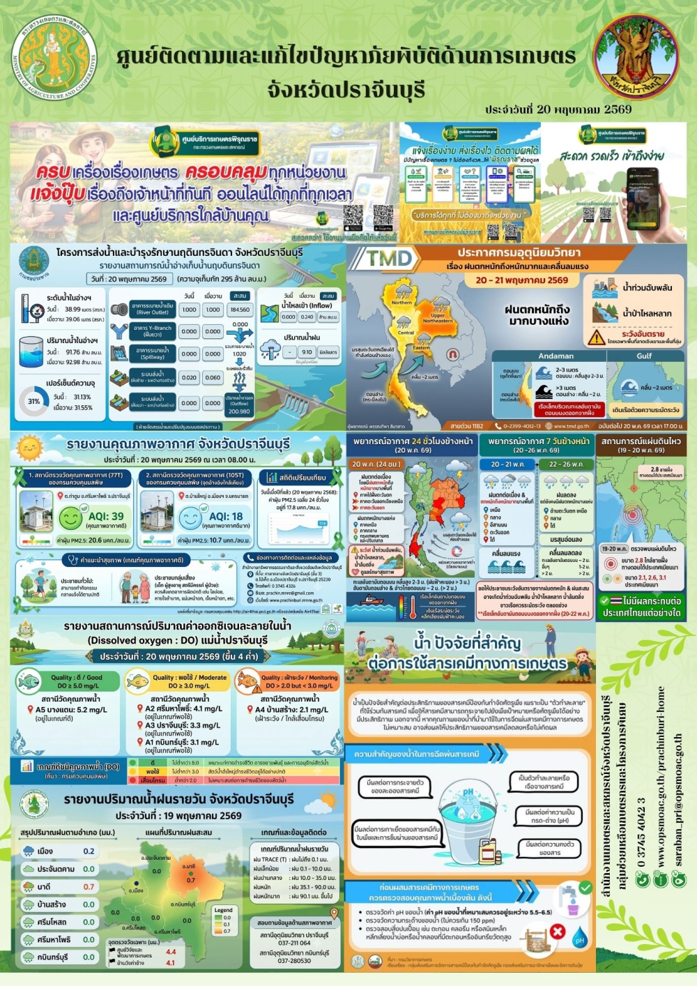 ศูนย์ติดตามและแก้ไขปัญหาภัยพิบัติด้านการเกษตรจังหวัดปราจีนบุรี