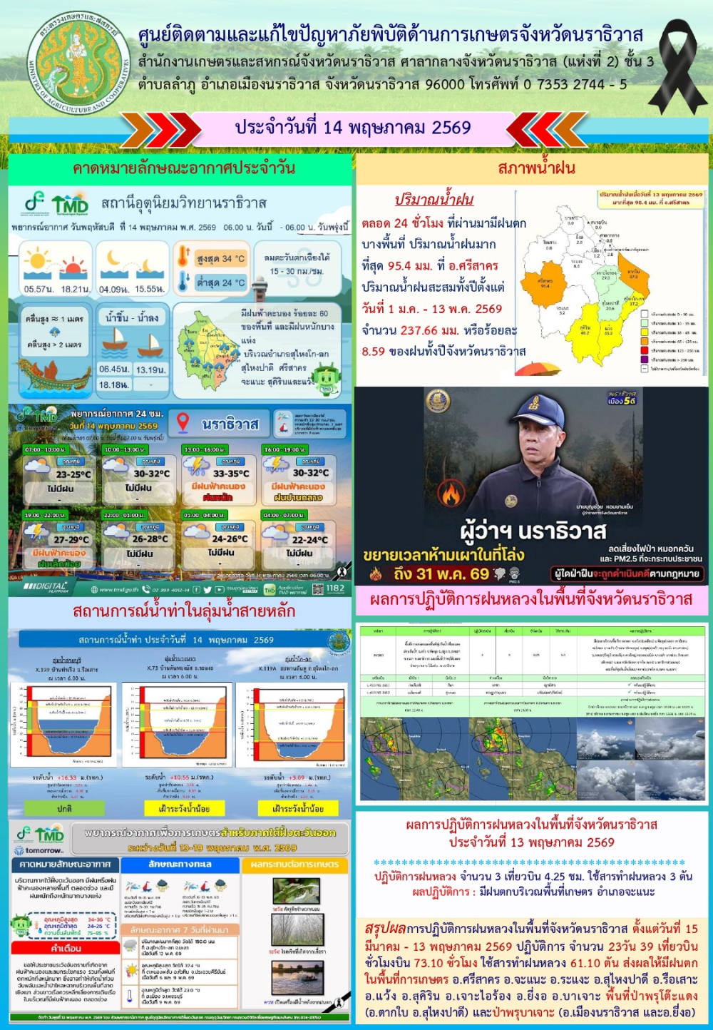 สถานการณ์เตือนภัยวันที่  14 พฤษภาคม 2569