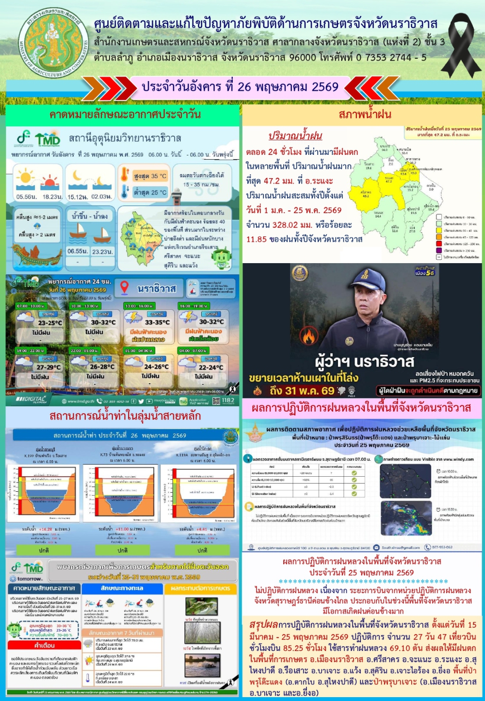 สถานการณ์เตือนภัยวันที่  26 พฤษภาคม 2569