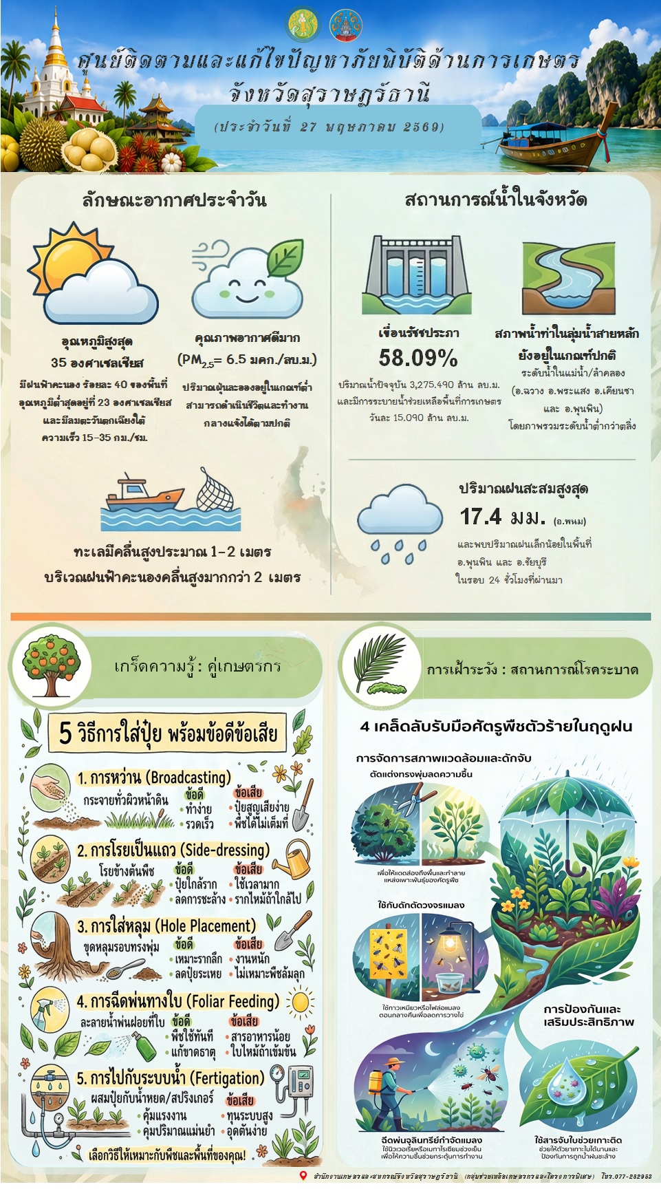 รายงานสถานการณ์ประจำวัน