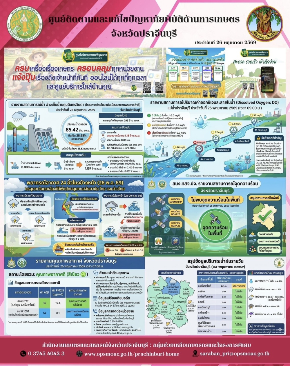 ศูนย์ติดตามและแก้ไขปัญหาภัยพิบัติด้านการเกษตรจังหวัดปราจีนบุรี