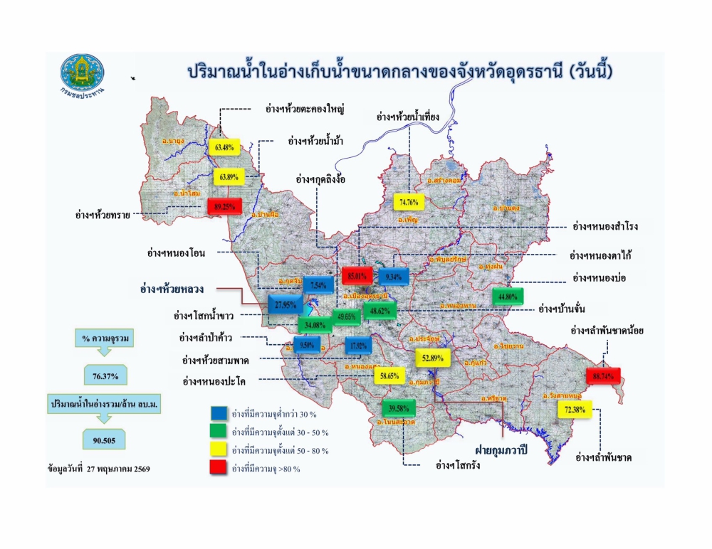 รายงานสถานการณ์น้ำ